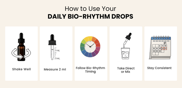 Instructions on how to use daily bio-rhythm drops with icons and text.