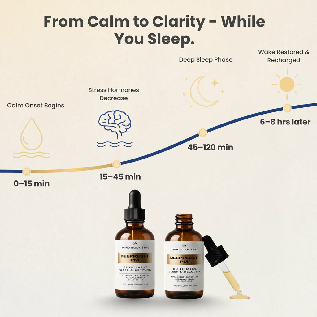 PM Plus Supports Restful Sleep & Morning Energy