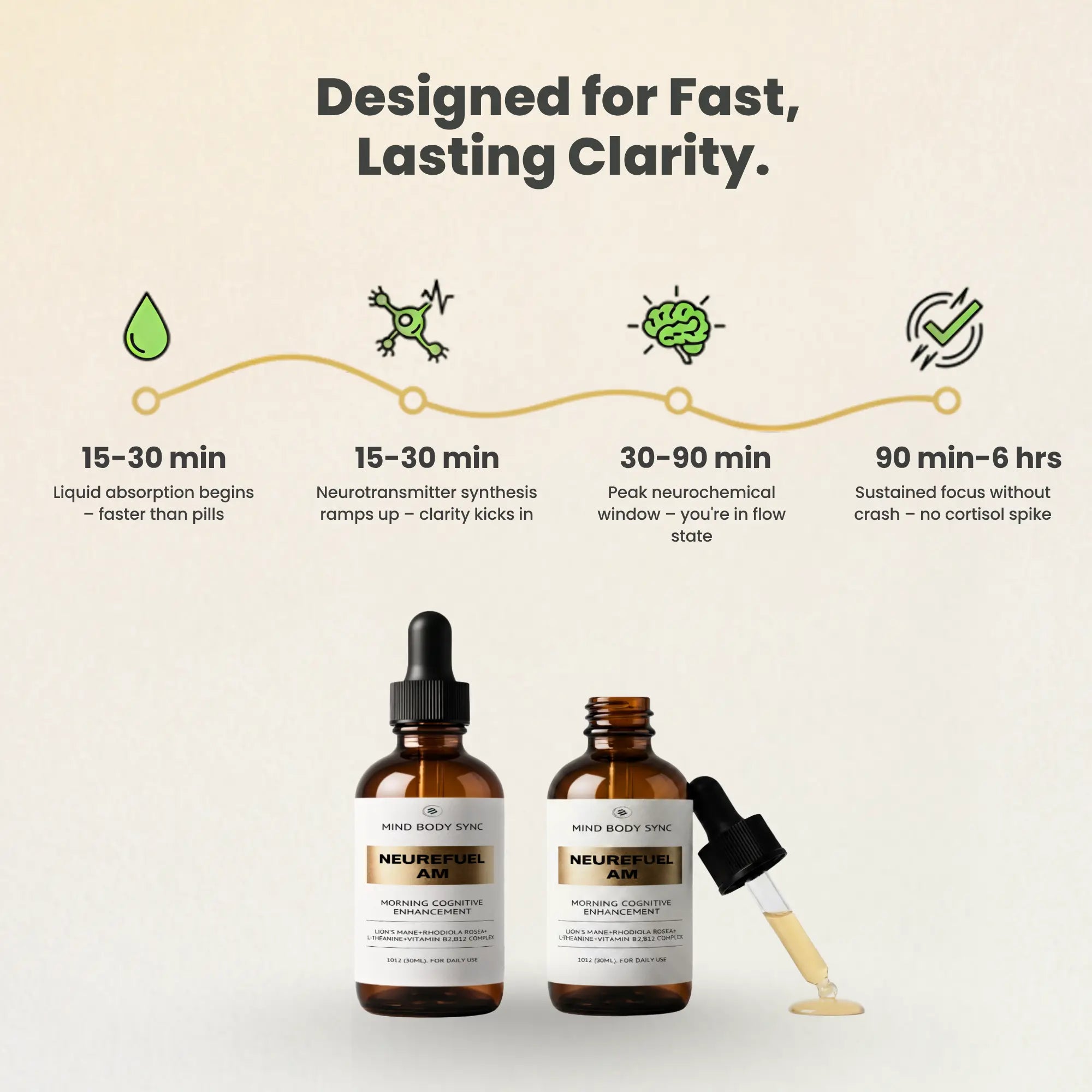 AM Plus - Master Your Morning