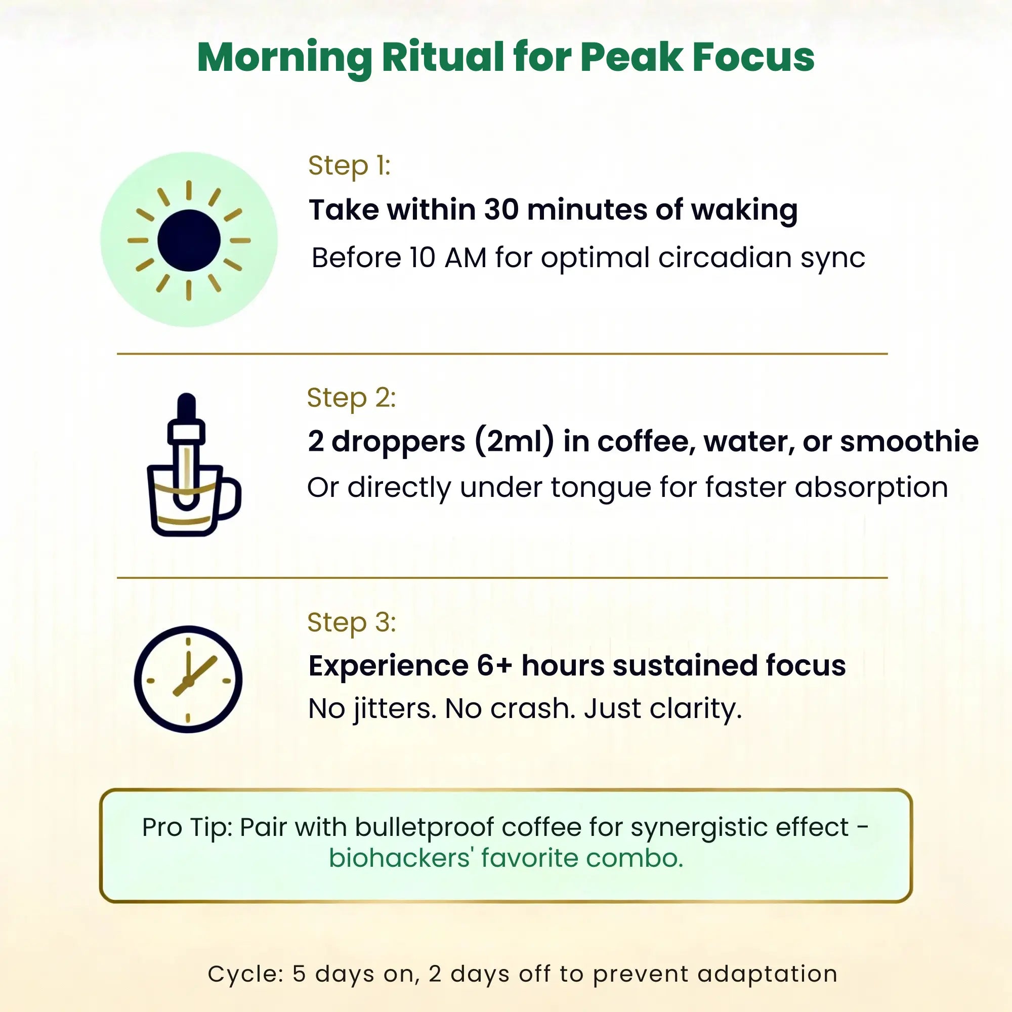 AM Plus - Master Your Morning