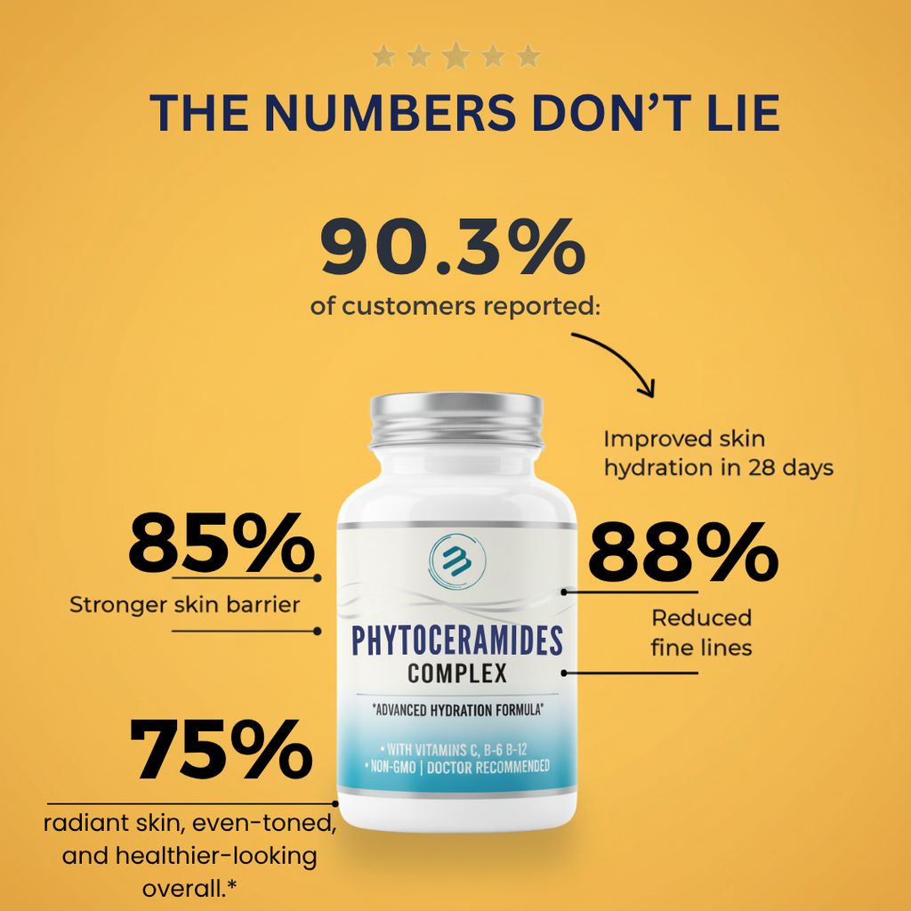 Skin Barrier Restore* Phytoceramides Complex