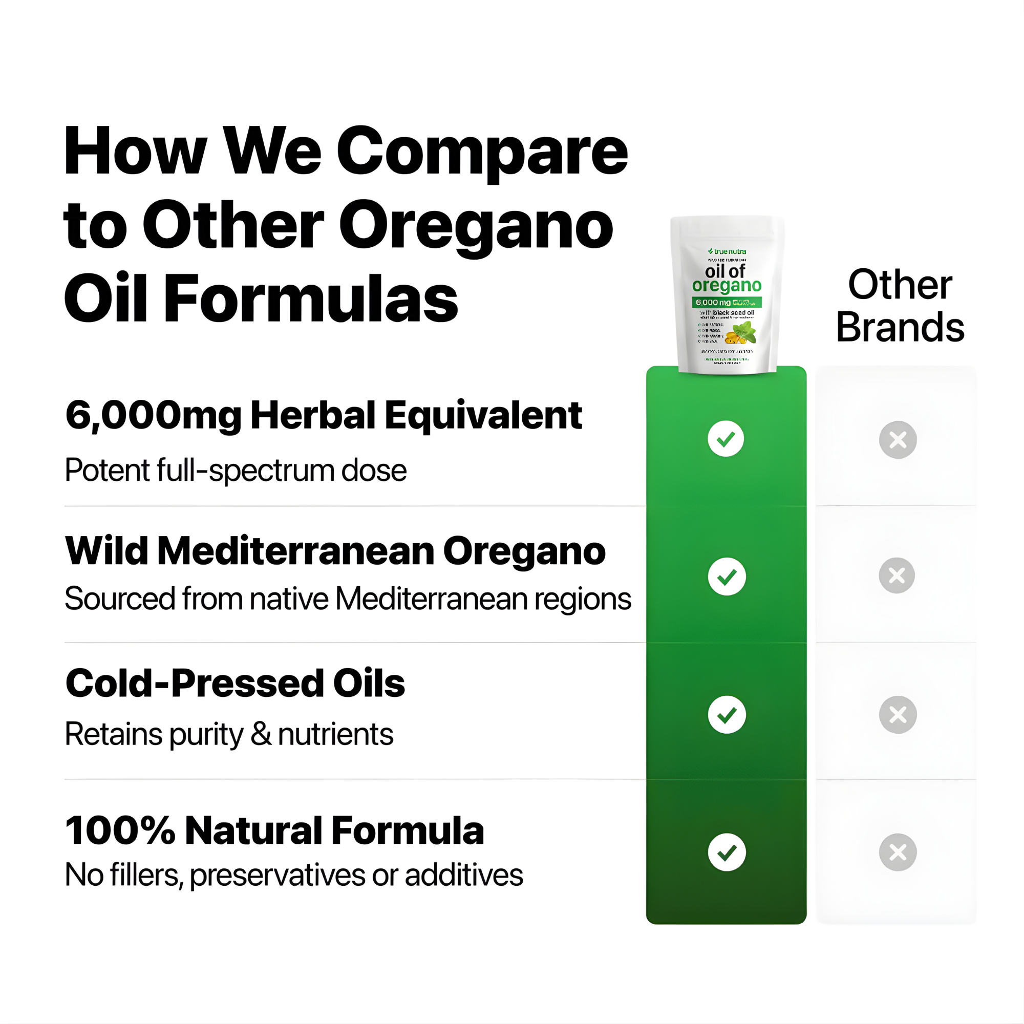 100% Oil of Oregano